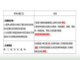 人教版八年级生物上册第六单元复习课课件
