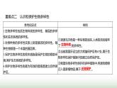 人教版八年级生物上册第六单元复习课课件
