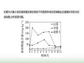 人教版八年级生物上册题型三实验探究题课件