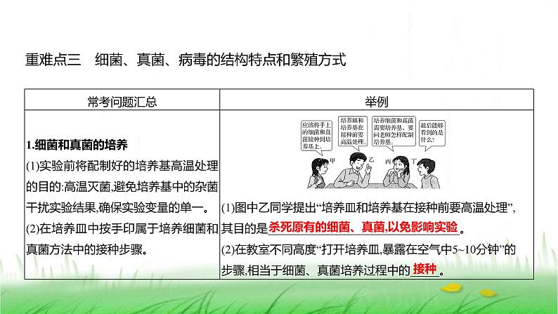 人教版七年级生物上册第二单元综合回顾课件第6页