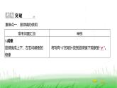 人教版七年级生物上册第一单元综合回顾课件