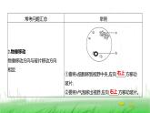 人教版七年级生物上册第一单元综合回顾课件