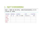 人教版生物八年级上册5.1.6-《鸟》课件