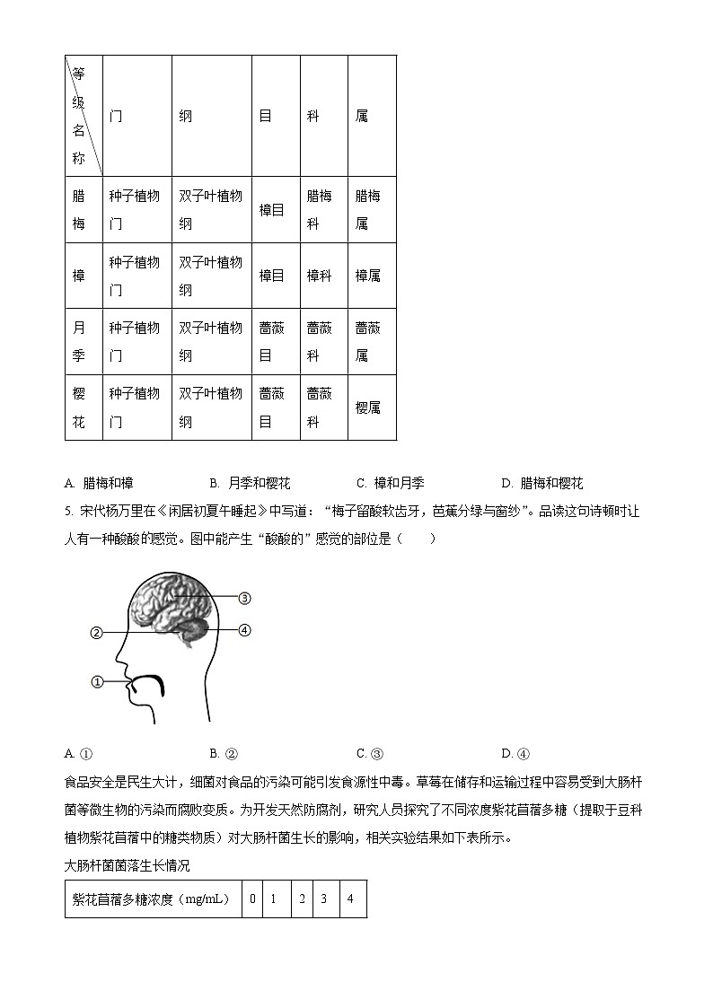 2024年湖北省中考生物真题（原卷版）第2页