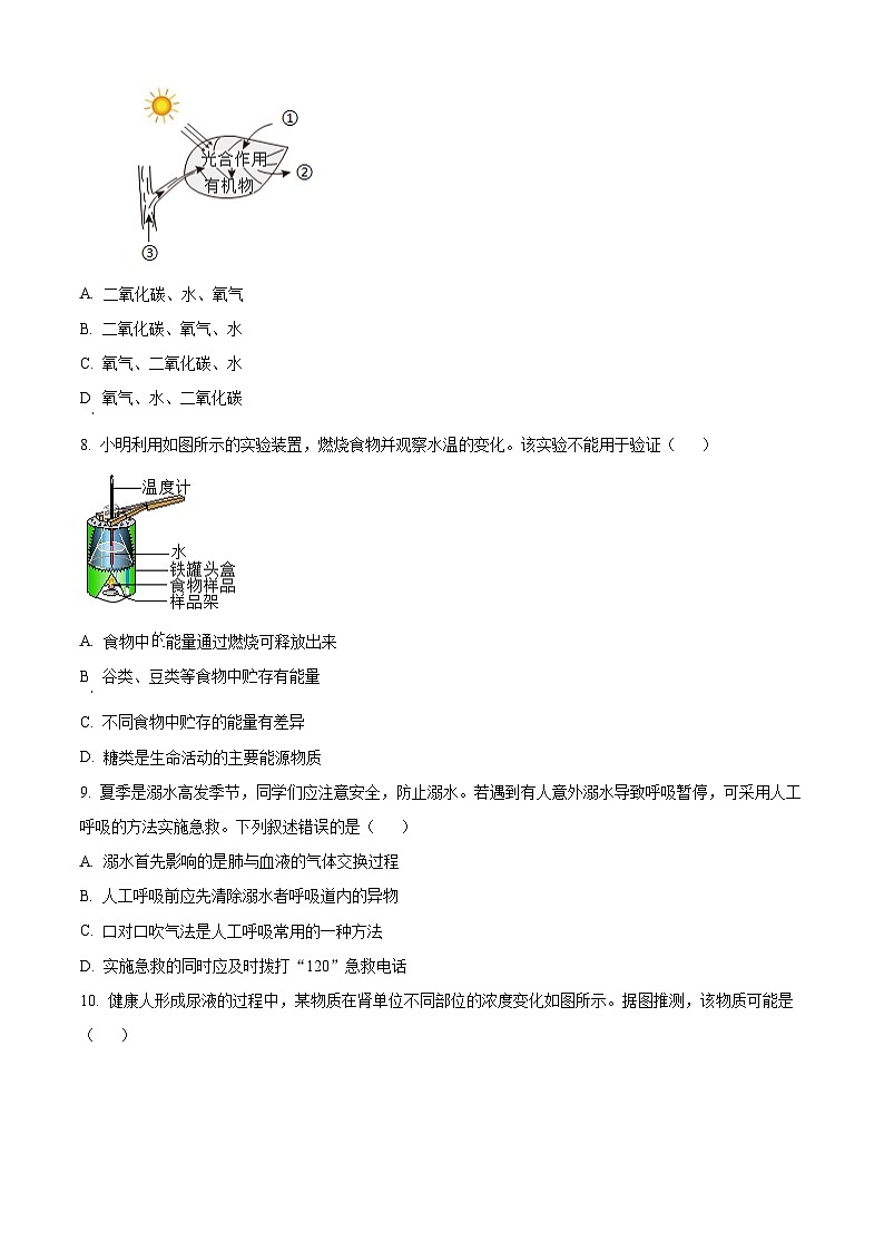 2024年四川省成都市中考生物真题（原卷版）第3页