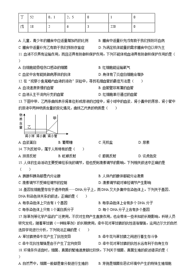 2024年四川省眉山市中考生物真题（原卷版）03