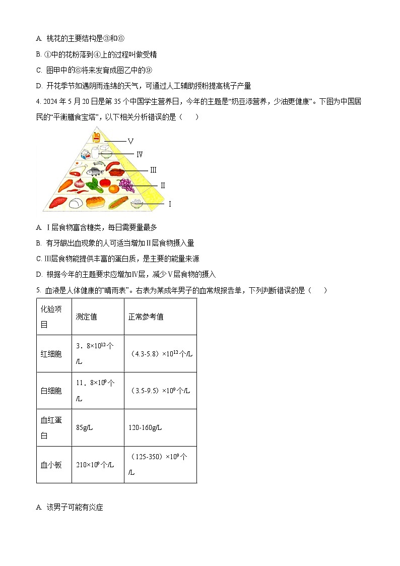 2024四川省南充市中考生物真题（原卷版）第2页