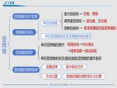 人教版生物七年级上册1.2.2《植物细胞》课件