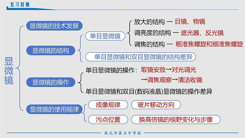 人教版生物七年级上册1.2.2《植物细胞》课件第1页