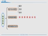 人教版生物七年级上册1.2.3《动物细胞》课件