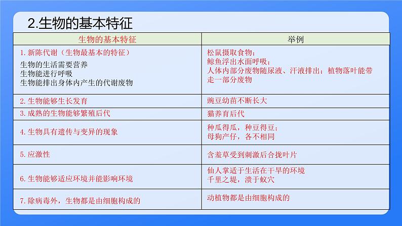 1.1认识生物现象复习课件2023-2024学年济南版生物七年级上册第4页