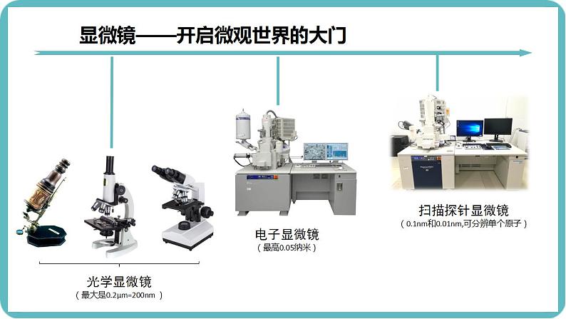 1.2.1 学习使用显微镜课件--2024-2025学年人教版（2024）生物七年级上册第3页