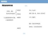 2.2.2 细胞是生命活动的单位 课件----2024-2025学年北师大（2024版）七年级生物上册