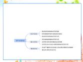 3.4.2呼吸作用课件----2024-2025学年北师大（2024版）七年级生物上册