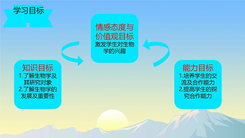 1.1.2生物学是探索生命的科学 课件----2024-2025学年北师大（2024版）七年级生物上册第4页