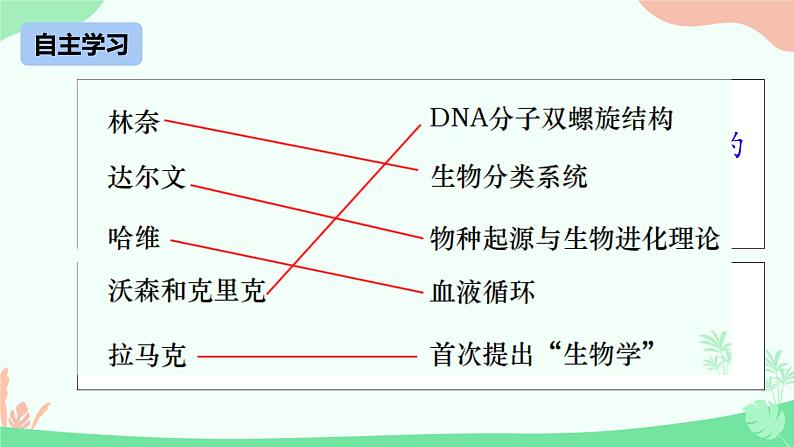 1.1.2生物学是探索生命的科学课件----2024-2025学年北师大（2024版）七年级生物上册第3页