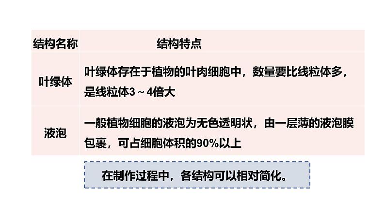 公开课案例一——动植物细胞模型制作 课件--2024-2025学年人教版（2024）生物七年级上册第7页