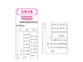 1.3.3植物体的结构层次习题课件  2024-2025学年人教版（2024）生物七年级上册