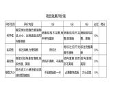 综合实践项目1　制作细胞模型课件---2024-2025学年人教版（2024）生物七年级上册