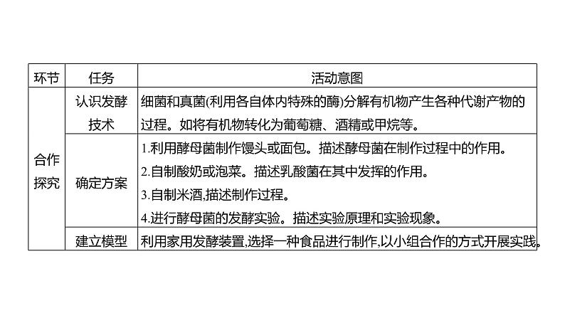 综合实践项目2　利用细菌或真菌制作发酵食品 (学案课件) ---2024-2025学年人教版（2024）生物七年级上册03