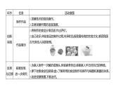 综合实践项目2　利用细菌或真菌制作发酵食品 (学案课件) ---2024-2025学年人教版（2024）生物七年级上册