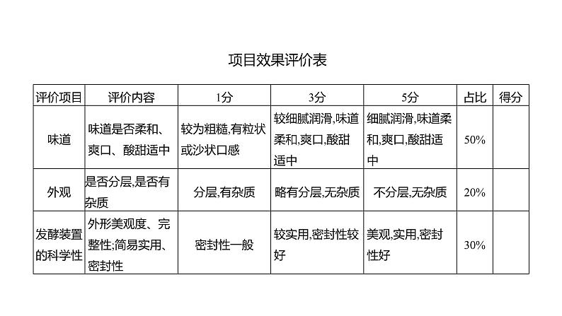 综合实践项目2　利用细菌或真菌制作发酵食品 (学案课件) ---2024-2025学年人教版（2024）生物七年级上册05