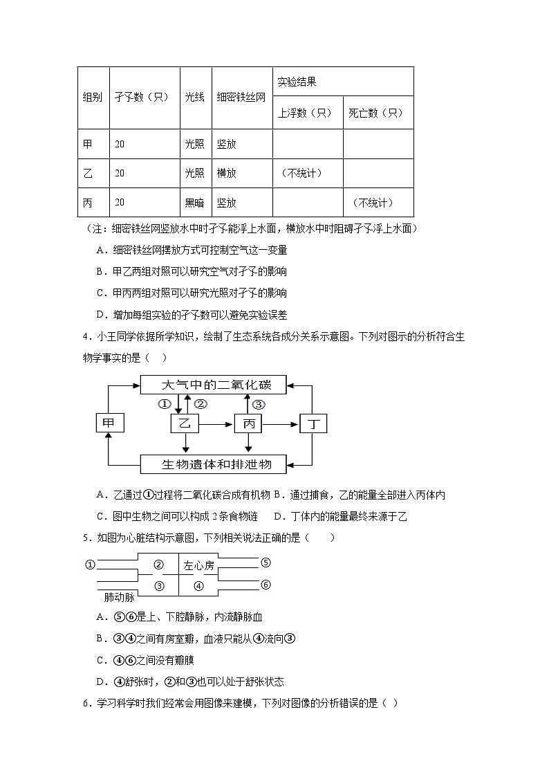 2024年山东省东营市初中学业水平考试生物模拟试题（一）第2页
