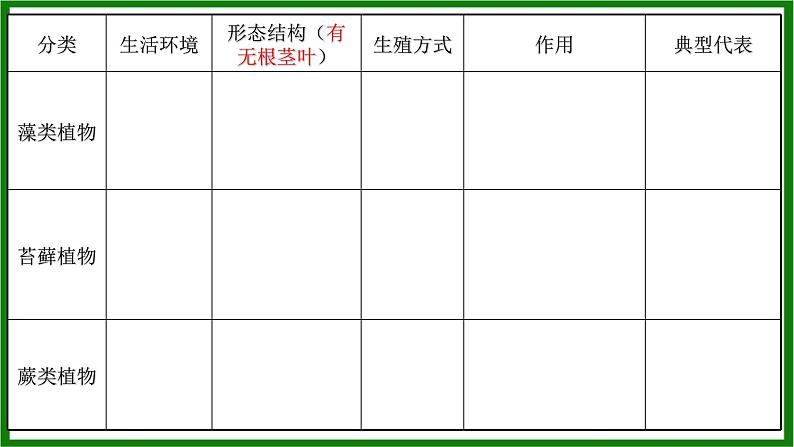 人教版生物七年级上册2.1.1《藻类、苔藓和蕨类植物》课件第4页