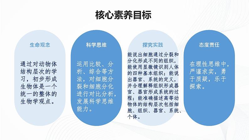 1.3.2 动物体的结构层次-初中生物七年级上册 同步教学课件+教学设计（人教版2024）04