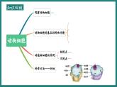 1.2.4细胞的生活课件 2024-2025学年人教版（2024）生物七年级上册