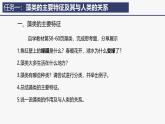 2.1.1 藻类、苔藓植物和蕨类植物课件2024-2025学年人教版（2024）生物七年级上册