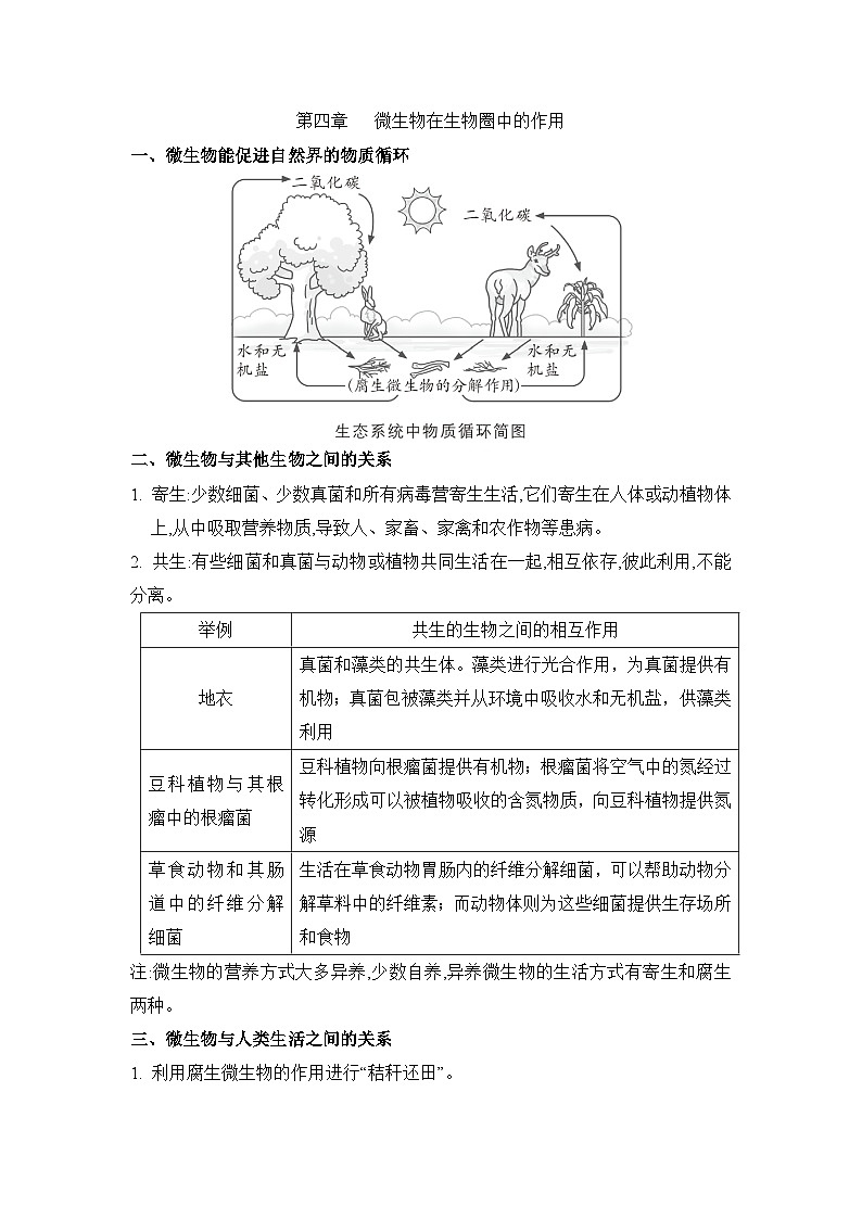 冀少版八年级生物上册第四章微生物在生物圈中的作用知识点学案第1页