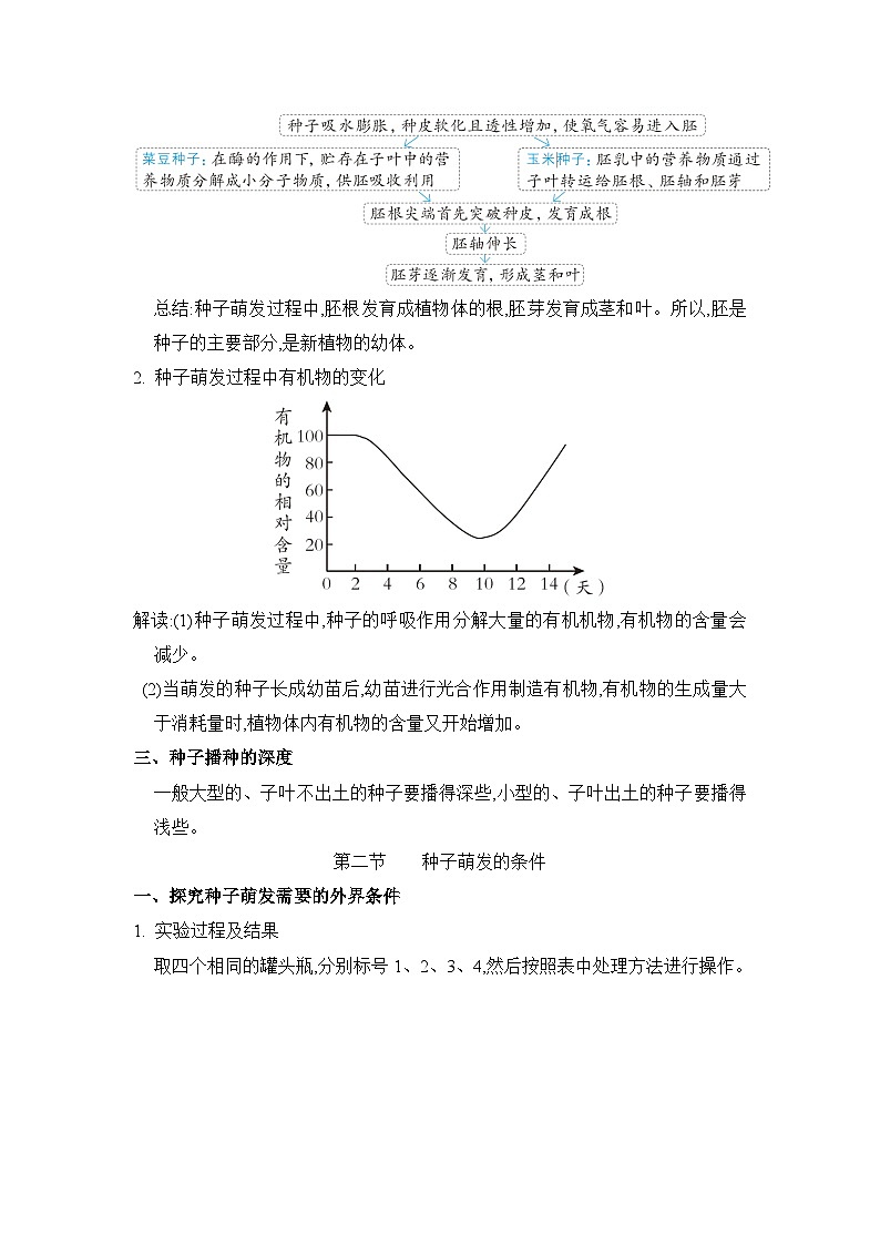 冀少版八年级生物上册第一章种子的萌发和芽的发育知识点学案第2页