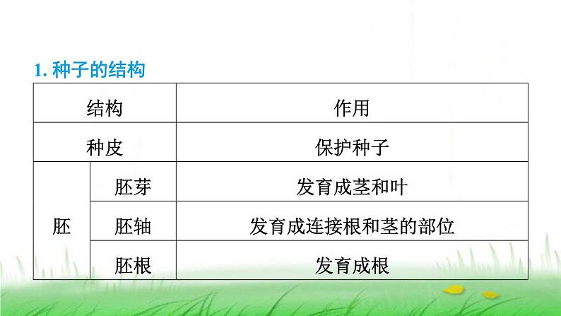 冀少版八年级生物上册第三单元第一、二章复习提升课件第3页