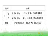 冀少版八年级生物上册第三单元第一、二章复习提升课件