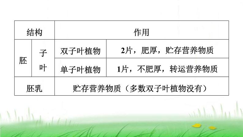 冀少版八年级生物上册第三单元第一、二章复习提升课件第4页