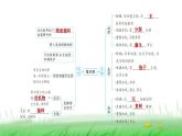 冀少版八年级生物上册第五单元复习提升课件