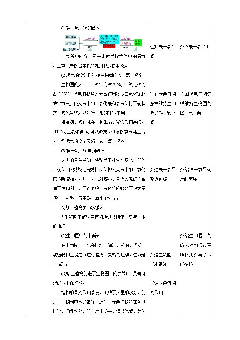 【新课标】冀少版生物八上3.5《绿色植物在生物圈中的作用》教案第3页