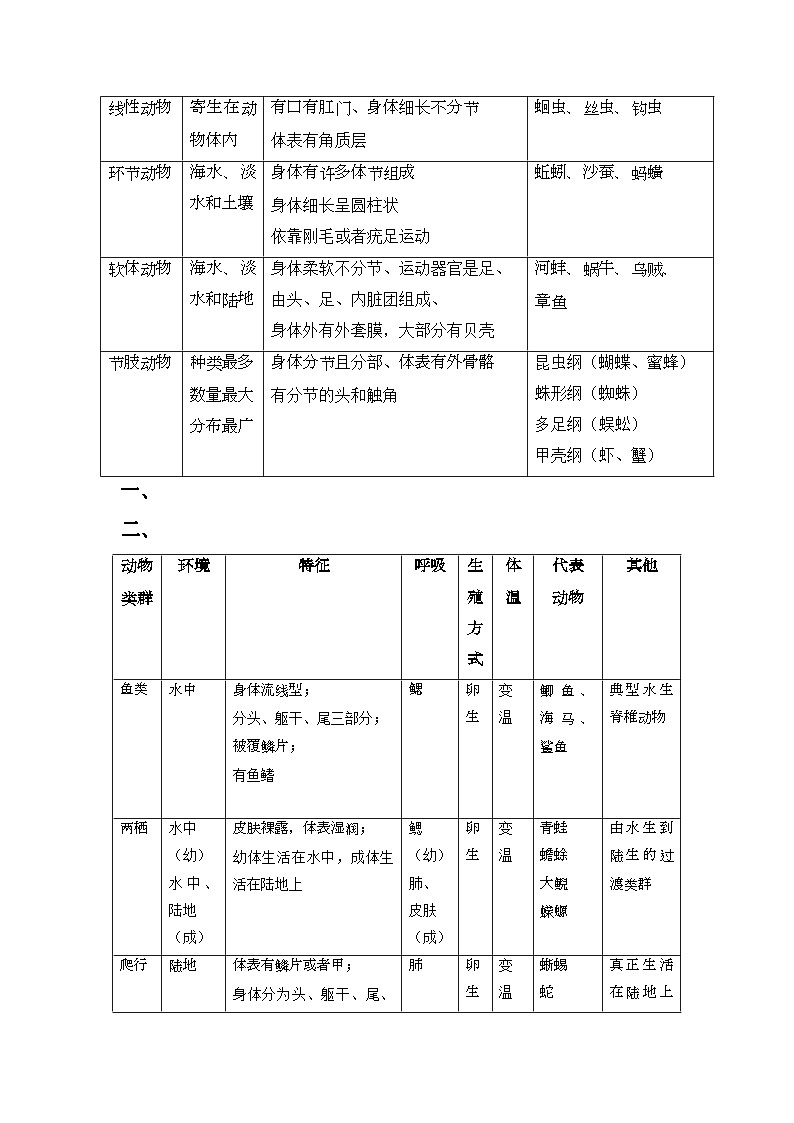 苏教版八年级上册生物期末复习全册知识点提纲第2页