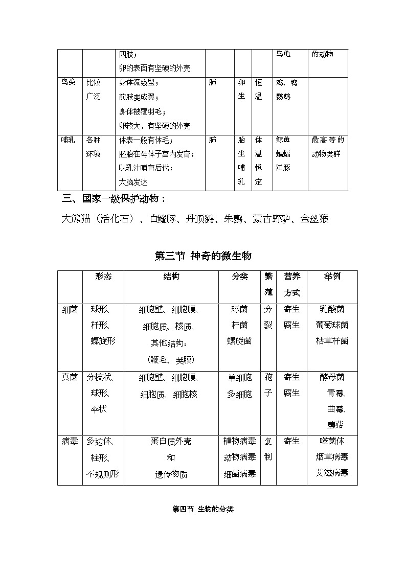 苏教版八年级上册生物期末复习全册知识点提纲第3页