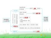 冀少版八年级生物上册第三、四、五章复习提升课件