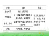 冀少版八年级生物上册第三、四、五章复习提升课件