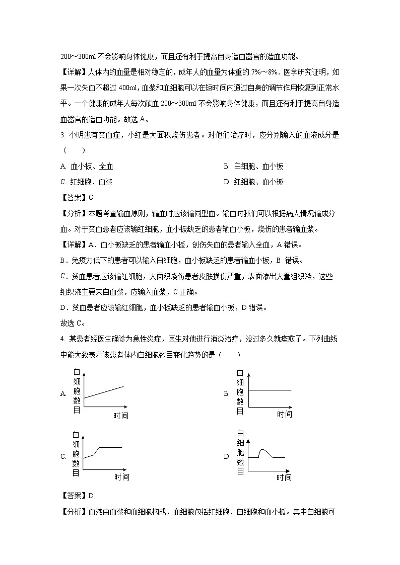 辽宁省沈阳市康平县2023-2024学年七年级下学期期中生物试题（解析版）第2页