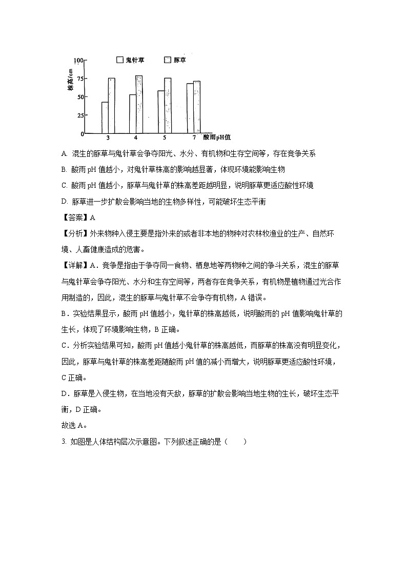 2024年山东省泰安市中考真题生物试卷(解析版)02