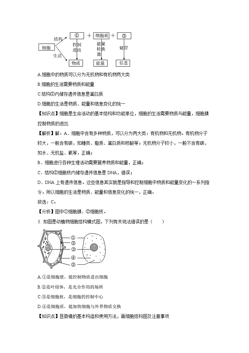 2024年中考考前押题密卷(济南卷)生物试卷(解析版)第2页