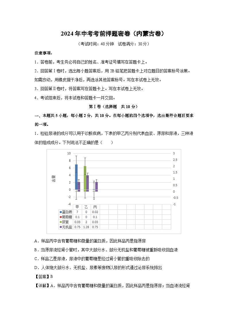 2024年中考考前押题密卷(内蒙古卷)生物试卷(解析版)第1页
