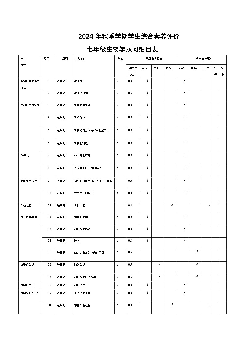 七年级生物双向细目表第1页