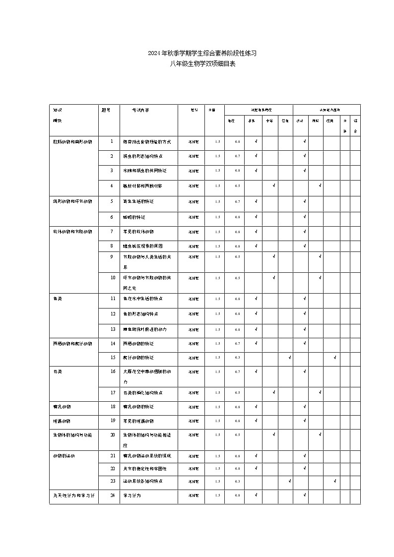 八年级生物  双项细目表第1页