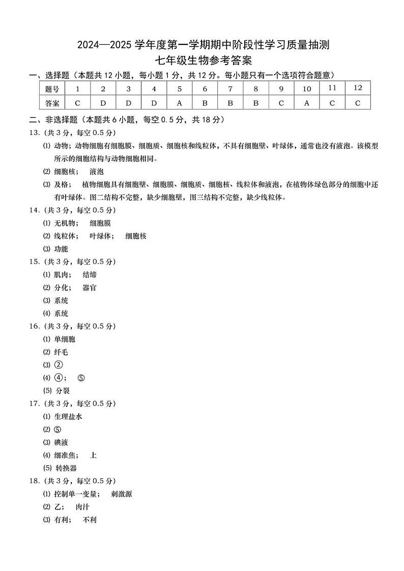 辽宁省大连市甘井子区2024-2025学年七年级上学期期中质量抽测生物试题01