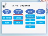人教版生物七年级上册2.2.2《无脊椎动物》（第2课时）课件